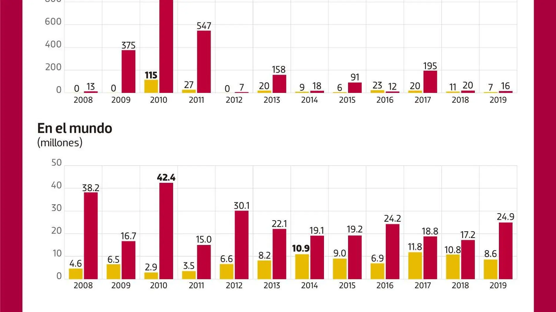 Migrantes Climáticos